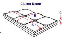 Drawing illustrating meaurements of a cluster dome skylight.