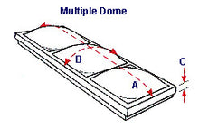 Drawing illustrating measurements of a multi dome skylight.